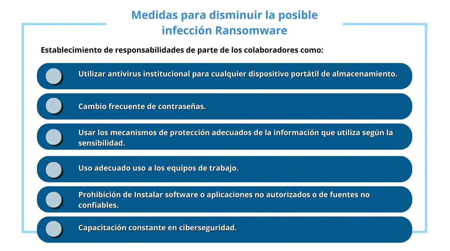 Antivirus institucional, cambio frecuente de contraseñas, mecanismos de protección de la información, uso adecuado de equipos, no instalar software o autorizado, capacitación constante.